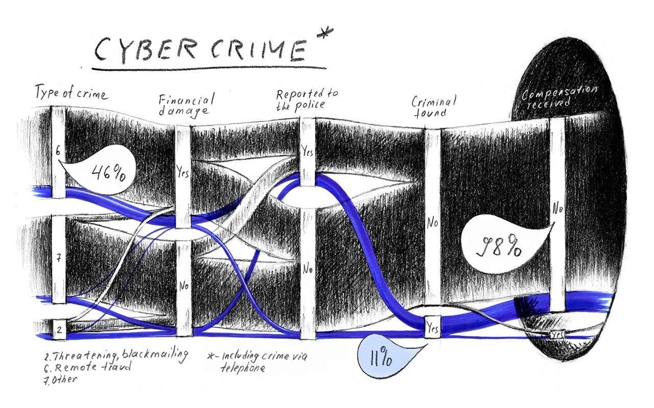 Где в России убивают больше всего? Анализ данных - 1